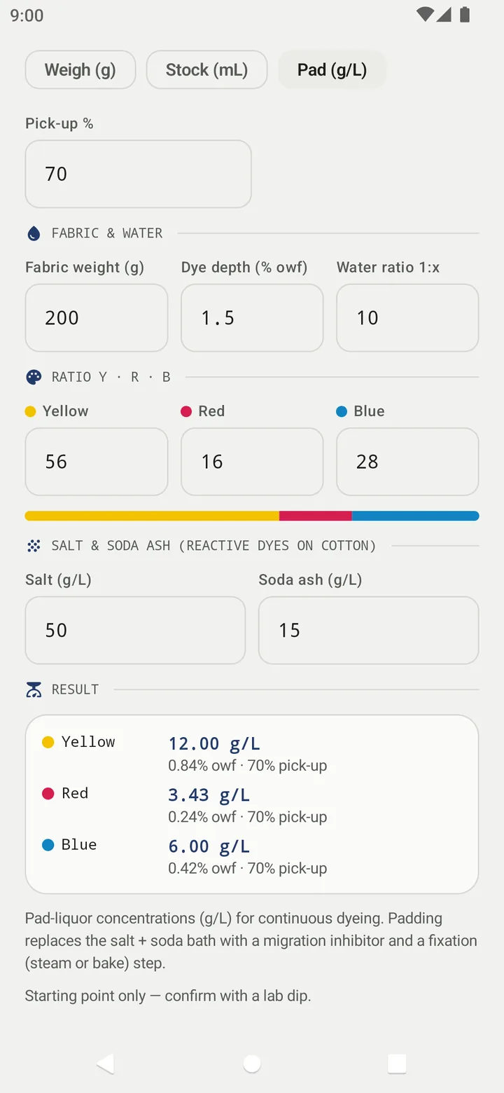 Pad (g/L) result: Yellow 12.00 g/L, Red 3.43 g/L, Blue 6.00 g/L at 70% pick-up, with the pad-liquor note