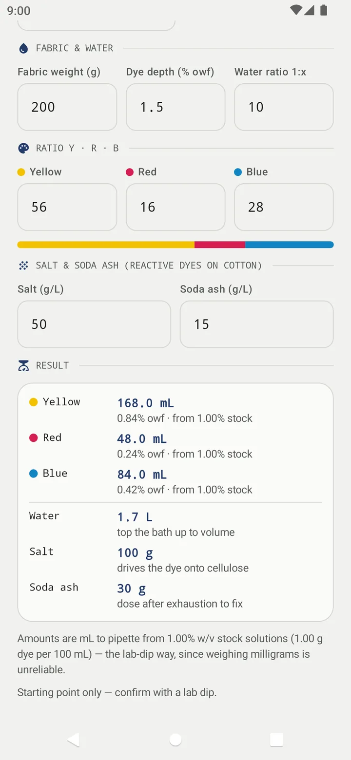 Shadecard Stock (mL) result: 168.0 mL yellow, 48.0 mL red and 84.0 mL blue from 1.00% stock, water 1.7 L, salt 100 g, soda ash 30 g