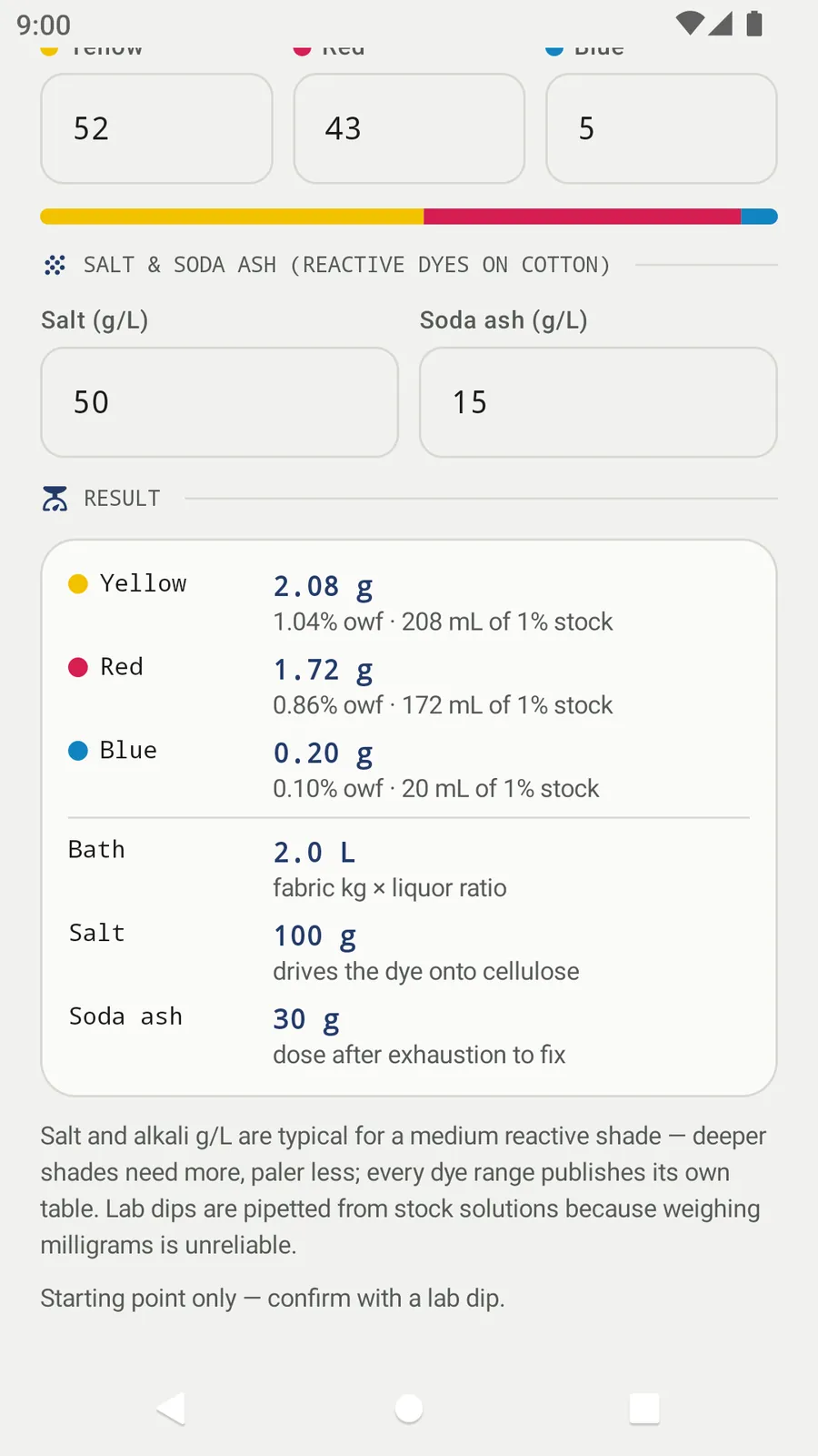 Shadecard recipe calculator result: Yellow 2.08 g, Red 1.72 g, Blue 0.20 g, bath 2.0 L, salt 100 g, soda ash 30 g