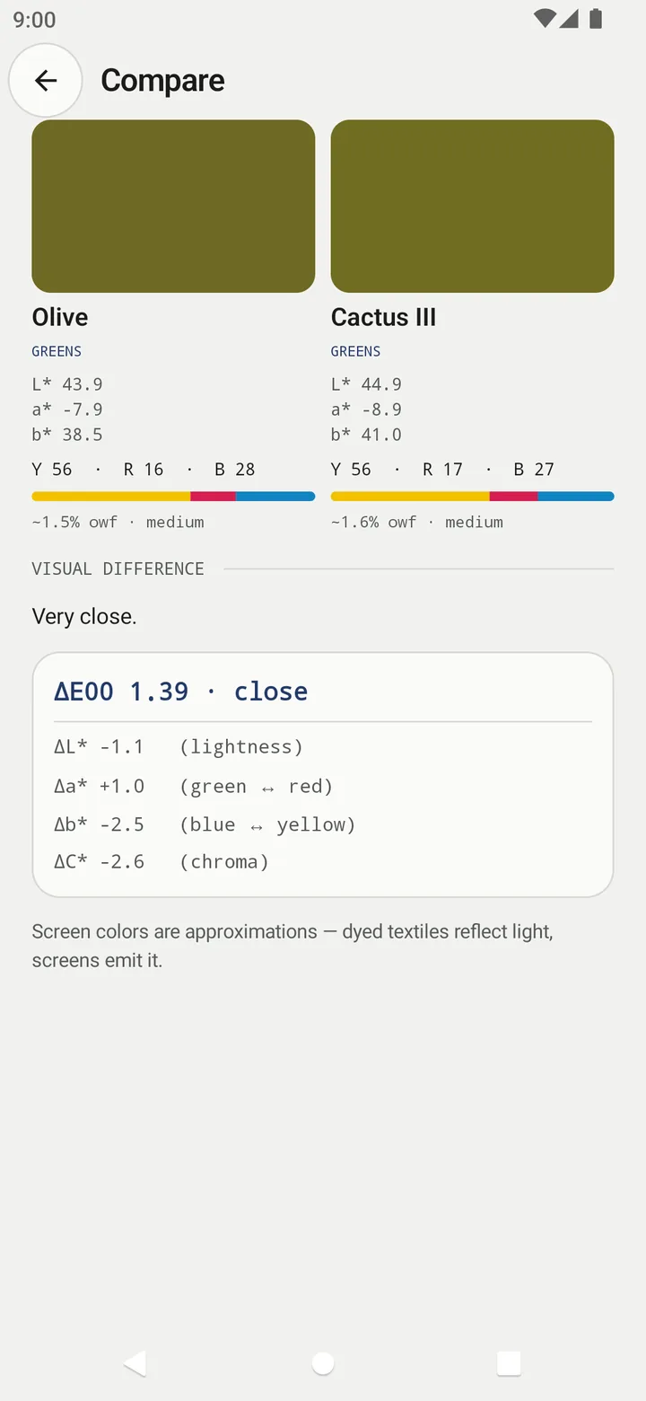 Shadecard Compare screen showing two olive shades with L*a*b* values and a ΔE00 1.39 difference broken into ΔL*, Δa*, Δb* and ΔC*