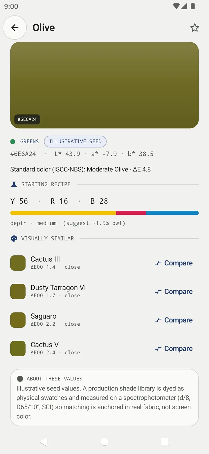 Shadecard shade page for Olive with hex and L*a*b* values, the ISCC-NBS designation Moderate Olive, a Y:R:B starting recipe and visually similar shades