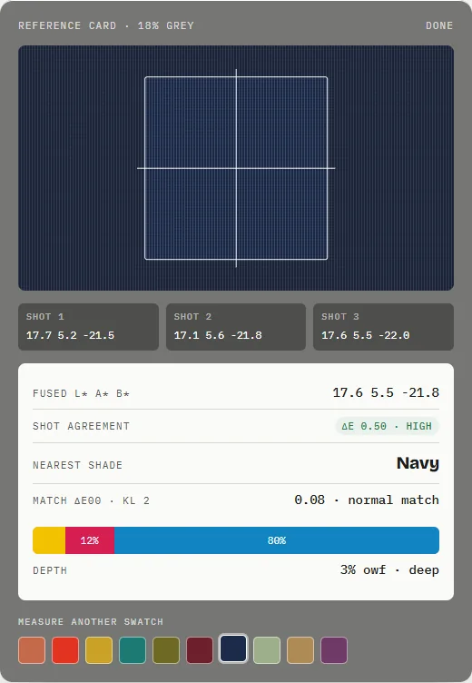 Shadecard demo reading for a navy swatch: fused Lab, shot agreement, nearest shade Navy and a yellow-red-blue ratio bar at 3% owf