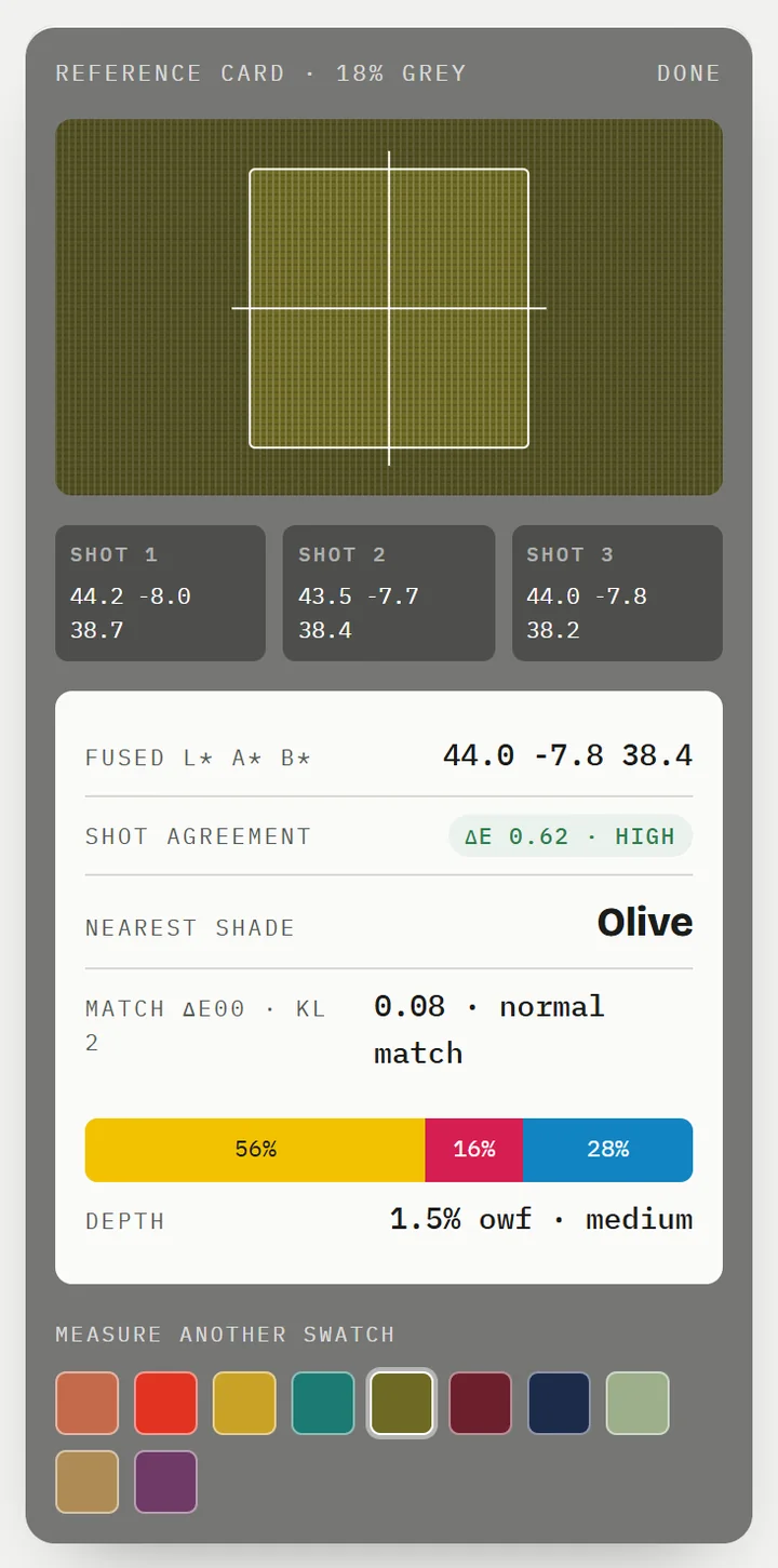 Demo reading on sc.abdohoo.app: three shots, fused L*a*b* 44.0 −7.8 38.4, shot agreement ΔE 0.62 high, nearest shade Olive, match ΔE00 0.08 normal match, a yellow-red-blue bar and depth 1.5% owf medium